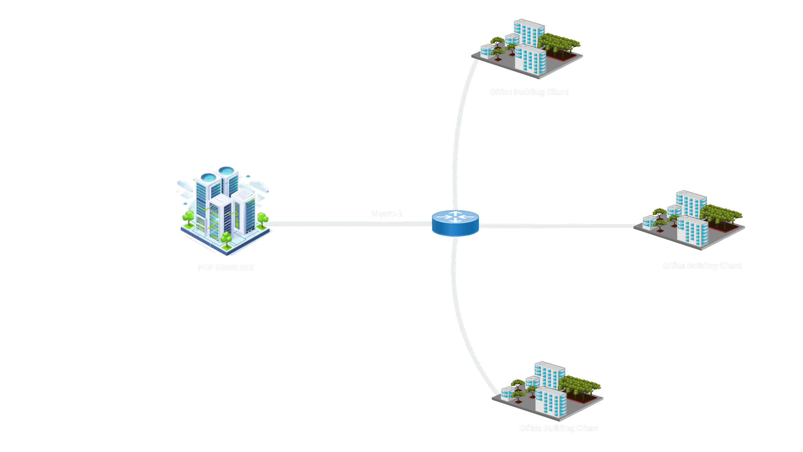 Metro-E Fiberling Topology