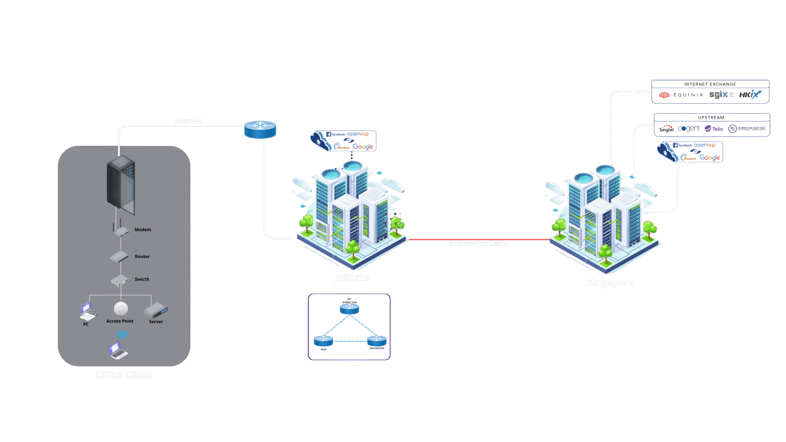 Topology Internet Dedicated (9)